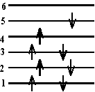 configuration of first excited state