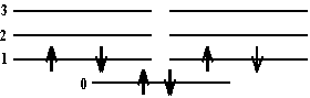 diagram of electron configuration