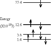 pi - electron energy level diagram