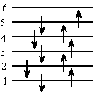 diagram of electron configuration