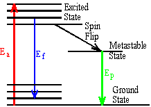 diagram indicating increasing wavelengths