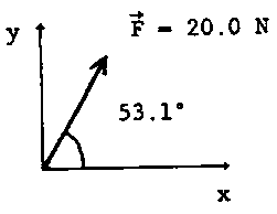 Diagram of vector