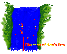 Diagram of the river's direction of flow