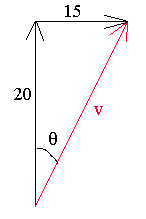 Diagram indicating the velocity of an air balloon