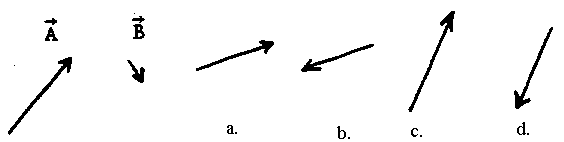 Diagram of possible representations of vector sum A + B