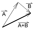 diagram of sum of vectors