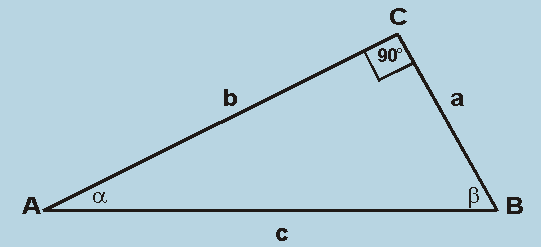 Diagram of right angle triangle with angles A,B,C indicated, sides a, b, c indicated and angles alpha and beta indicated