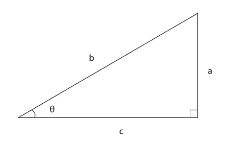 right angle triangle indicating sides a, b, c and acute angle theta