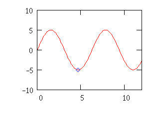 animated sine wave