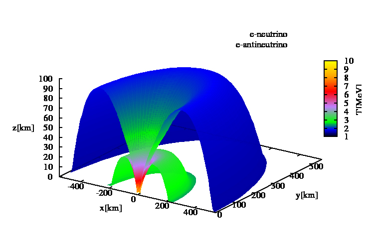 A quarter of the surface of last points of scattering for electron neutrinos (outer) and electron antineutrinos (inner) emitted in from matter accreting into a rotating black hole. The color scale represents the local temperature.